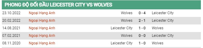 Thành tích đối đầu Leicester vs Wolves