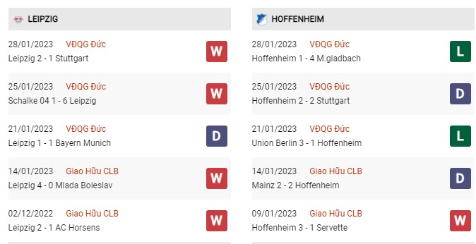 Phong độ gần đây Leipzig vs Hoffenheim