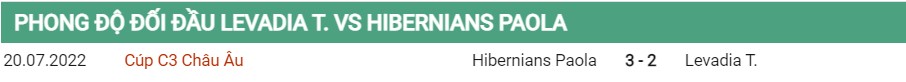 Lịch sử đối đầu của Levadia vs Hibernians