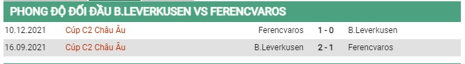 Thành tích đối đầu Leverkusen vs Ferencvarosi