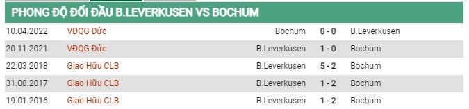 Thành tích đối đầu Leverkusen vs Bochum