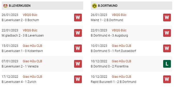 Phong độ gần đây Leverkusen vs Dortmund