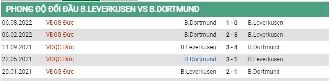 Thành tích đối đầu Leverkusen vs Dortmund
