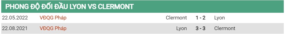Lịch sử đối đầu của Lyon vs Clermont