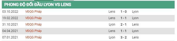 Thành tích đối đầu Lyon vs Lens