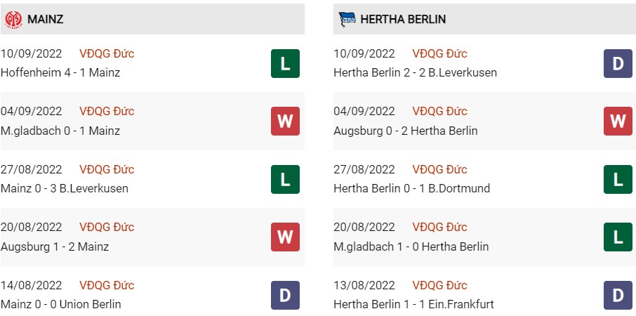 Phong độ gần đây của Mainz vs Hertha Berlin