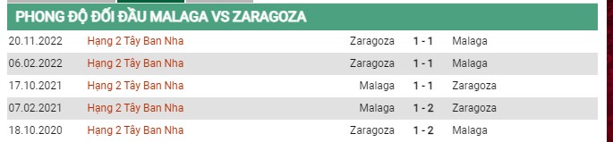 Thành tích đối đầu Malaga vs Zaragoza