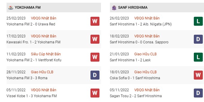 Phong độ gần đây Marinos vs Hiroshima  