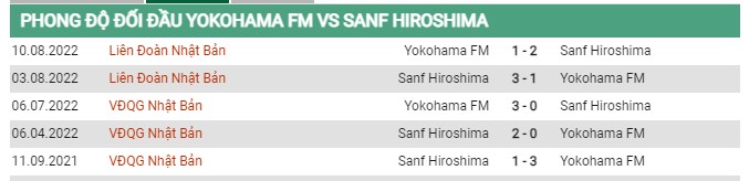 Thành tích đối đầu Marinos vs Hiroshima  