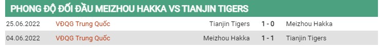 Thành tích đối đầu Meizhou vs Tianjin