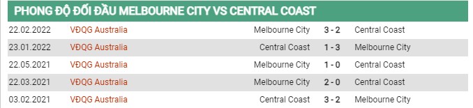 Thành tích đối đầu Melbourne City vs Central Coast