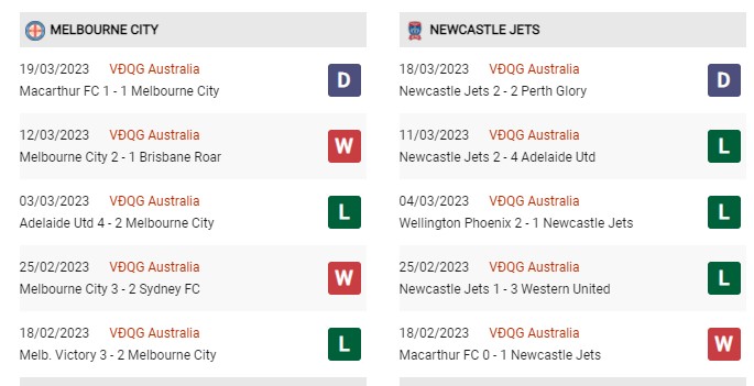 Phong độ gần đây Melbourne City vs Newcastle