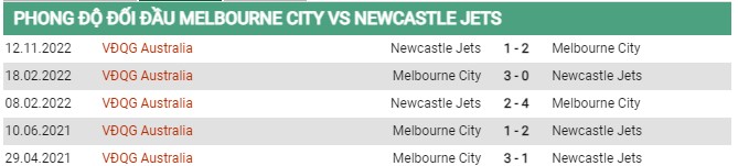 Thành tích đối đầu Melbourne City vs Newcastle