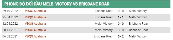 Thành tích đối đầu Melbourne Victory vs Brisbane