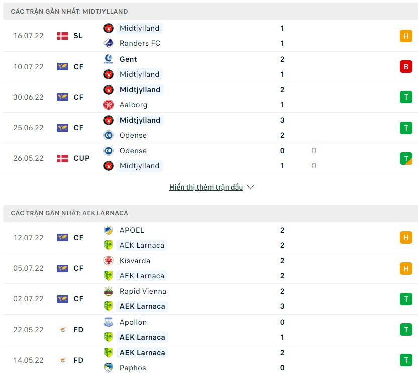 Phong độ gần đây của Midtjylland vs Larnaca