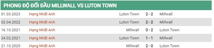 Thành tích đối đầu Millwall vs Luton