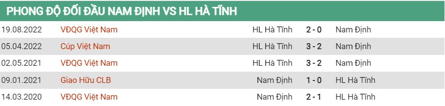 Lịch sử đối đầu của Nam Định vs Hà Tĩnh