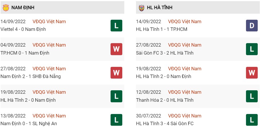Phong độ gần đây của Nam Định vs Hà Tĩnh
