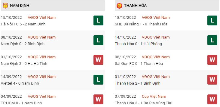 Phong độ gần đây Nam Định vs Thanh Hoá