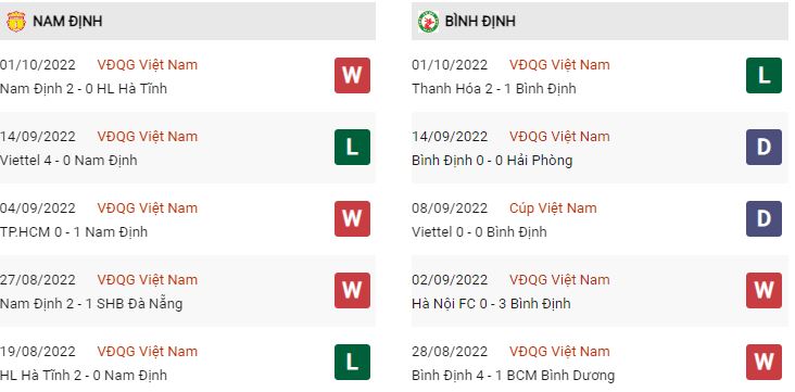 Phong độ gần đây Nam Định vs Bình Định