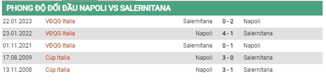 Thành tích đối đầu Napoli vs Salernitana