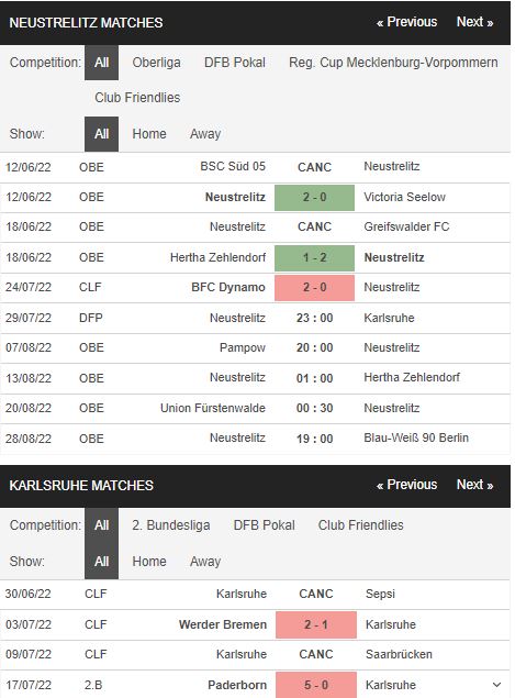 Phong độ gần đây Neustrelitz vs Karlruhe