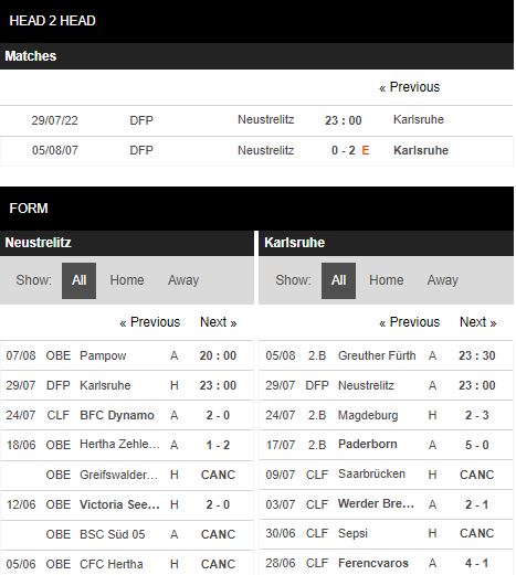 Lịch sử đối đầu Neustrelitz vs Karlsruhe