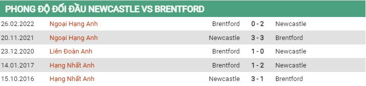 Lịch sử đối đầu Newcastle vs Brentford 