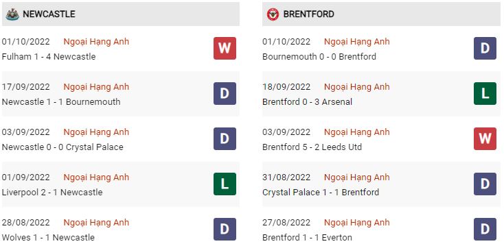 Phong độ gần đây Newcastle vs Brentford 