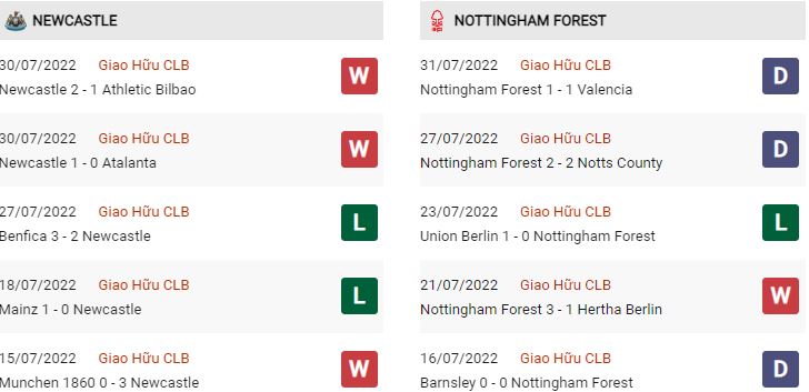 Phong độ gần đây Newcastle vs Nottingham