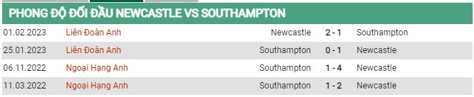 Thành tích đối đầu Newcastle vs Southampton