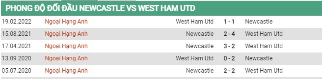 Thành tích đối đầu Newcastle vs West Ham