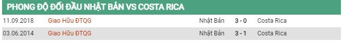 Thành tích đối đầu Nhật Bản vs Costa Rica