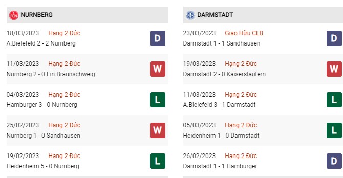 Phong độ gần đây Nurnberg vs Darmstadt