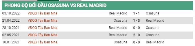 Thành tích đối đầu Osasuna vs Real Madrid