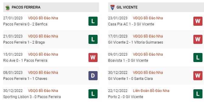 Phong độ gần đây Pacos vs Vicente