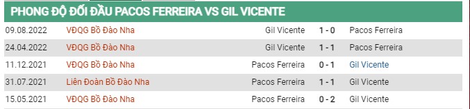 Thành tích đối đầu Pacos vs Vicente