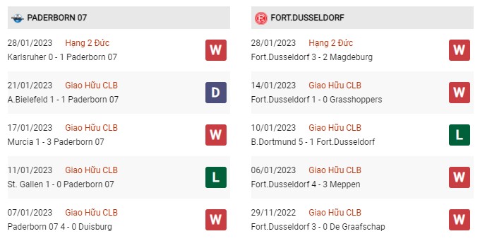 Phong độ gần đây Paderborn vs Fortuna