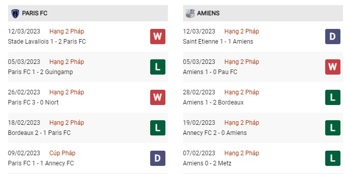 Phong độ gần đây Paris vs Amiens