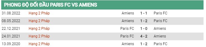 Thành tích đối đầu Paris vs Amiens