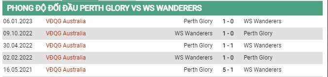 Thành tích đối đầu Perth vs Wanderers