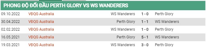 Thành tích đối đầu Perth vs Western Sydney