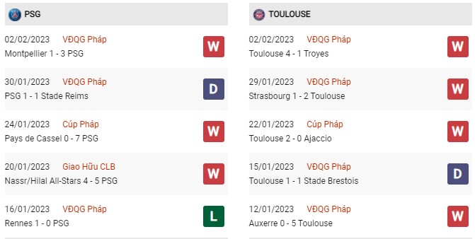 Phong độ gần đây PSG vs Toulouse