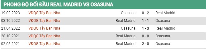 Thành tích đối đầu Real Madrid vs Osasuna