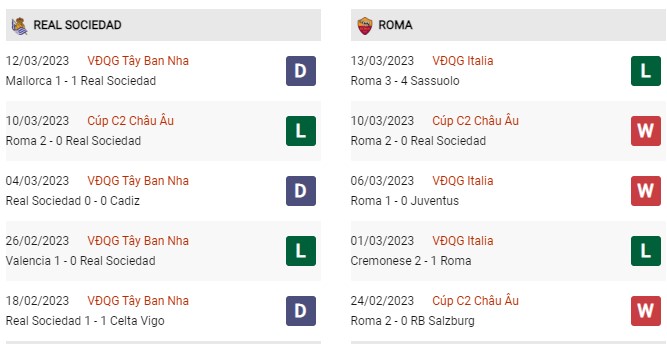 Phong độ gần đây Real Sociedad vs AS Roma