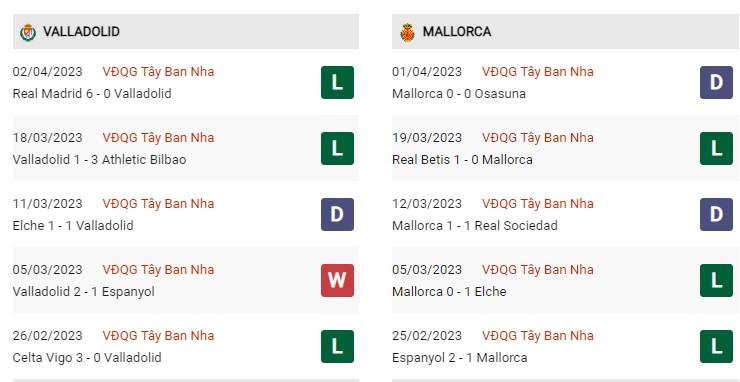 Phong độ gần đây Real Valladolid vs Mallorca