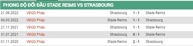 Thành tích đối đầu Reims vs Strasbourg
