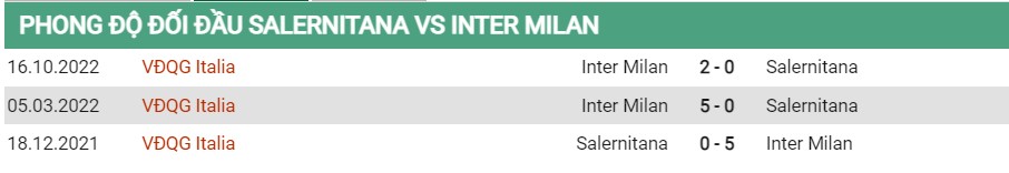 Lịch sử đối đầu Salernitana vs Inter
