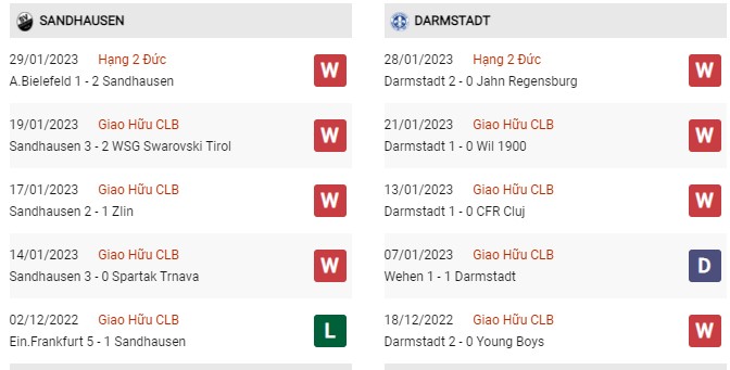 Phong độ gần đây Sandhausen vs Darmstadt