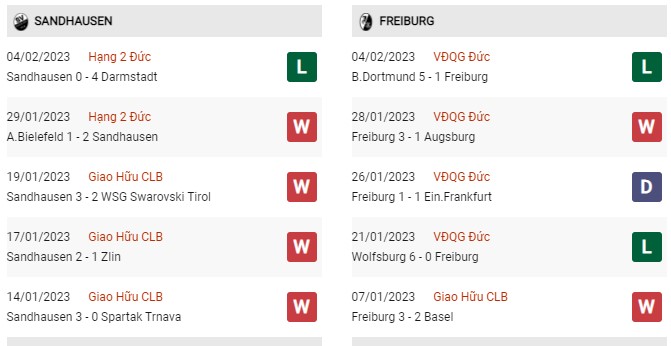 Phong độ gần đây Sandhausen vs Freiburg